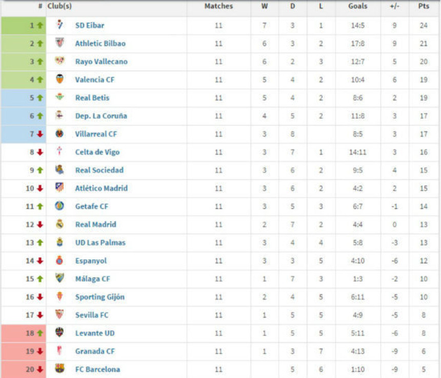 Кад би првенство Шпаније било само за Шпанце, Барса и Реал у озбиљном проблему
