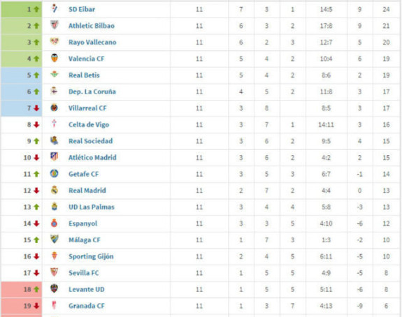 Кад би првенство Шпаније било само за Шпанце, Барса и Реал у озбиљном проблему