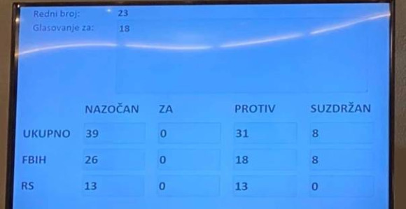 Niko od poslanika nije podržao izvještaj VSTS
