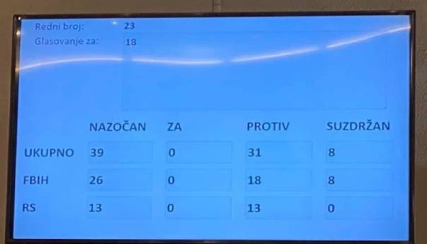 Niko od poslanika nije podržao izvještaj VSTS