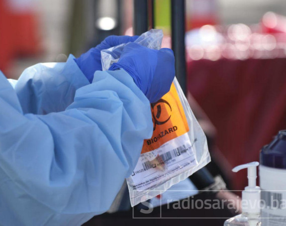 Zaraženo ukupno 125 osoba u BiH, najviše u Banjaluci