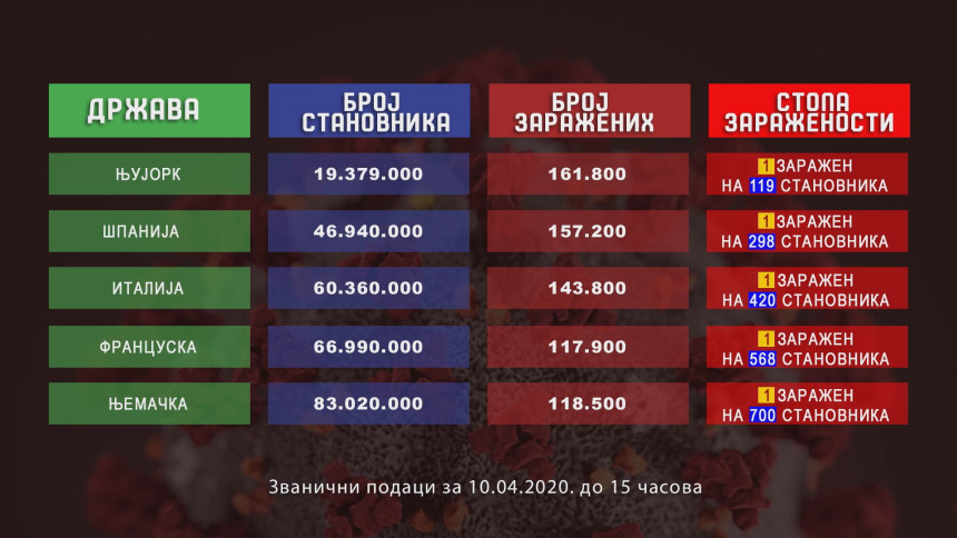 Zapad stradao više od Istoka!?