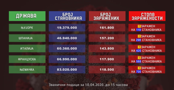 Zapad stradao više od Istoka!?