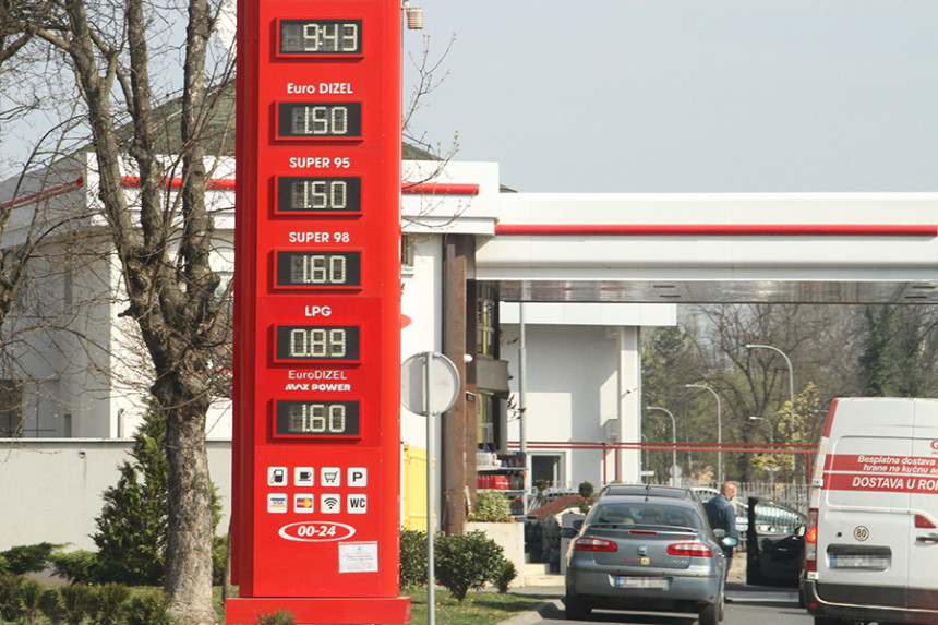 Држава узима на сваки литар горива 0,70 или 0,75 КМ