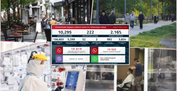 Od virusa u Srbiji preminulo dvoje, zaraženo još 52