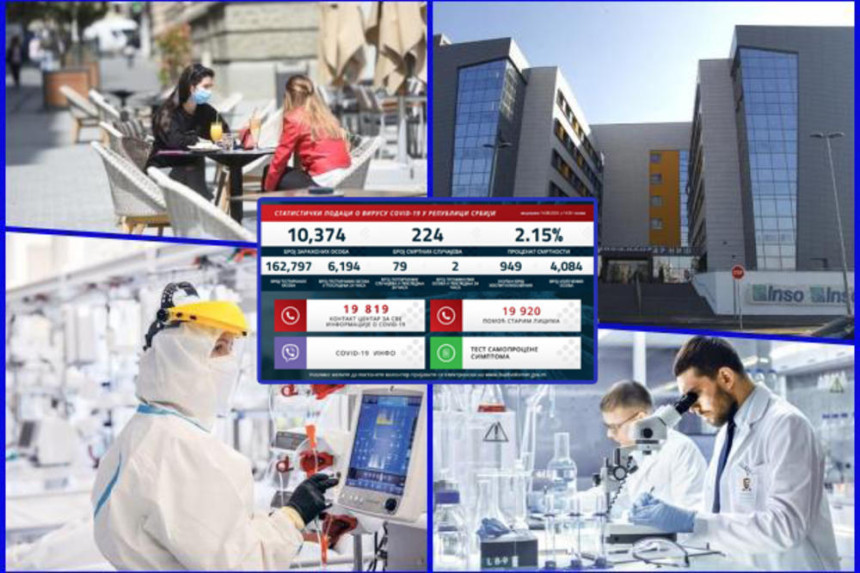 U Srbiji novih 79 slučajeva, dvoje preminulo