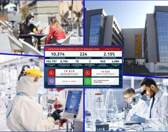U Srbiji novih 79 slučajeva, dvoje preminulo