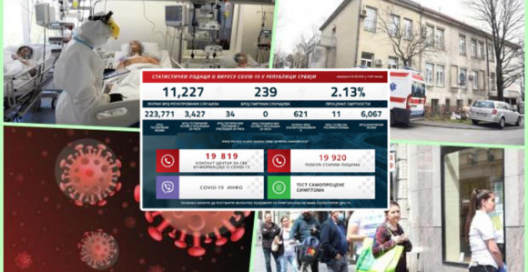U Srbiji nema preminulih, 34 novozaražena