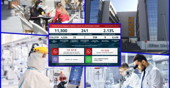 U Srbiji novih 25 slučajeva korone, jedno preminulo