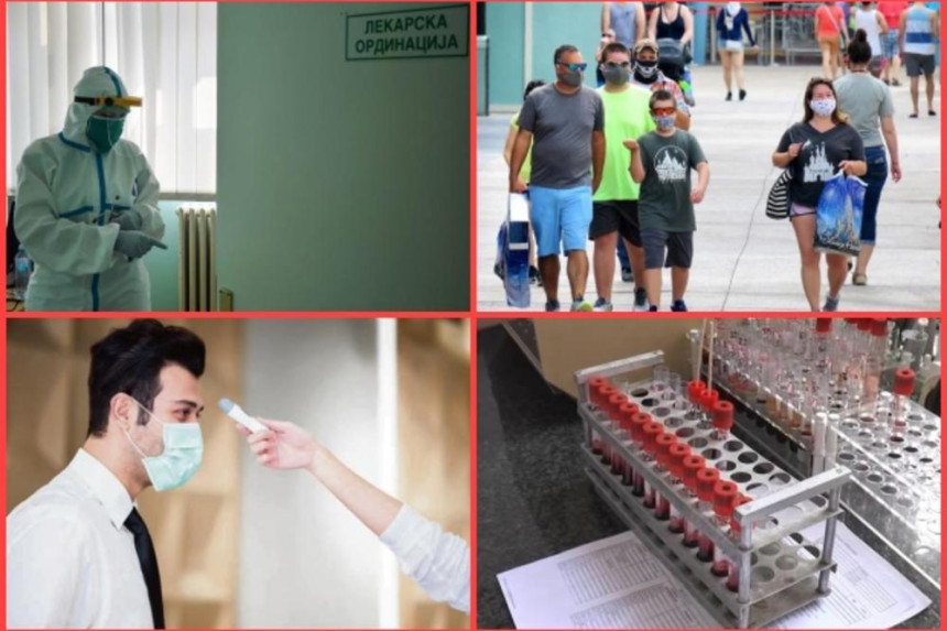 U Srbiji 289 novih slučajeva korone, preminulo šestoro