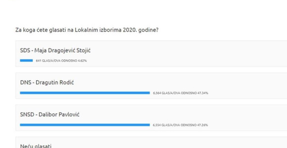 Prijedor: SNSD-ovci kradu i u anketama?!