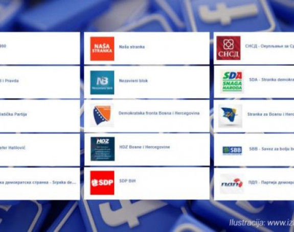 Otkrivamo koja stranka iz BiH ima najveću podršku na Facebooku