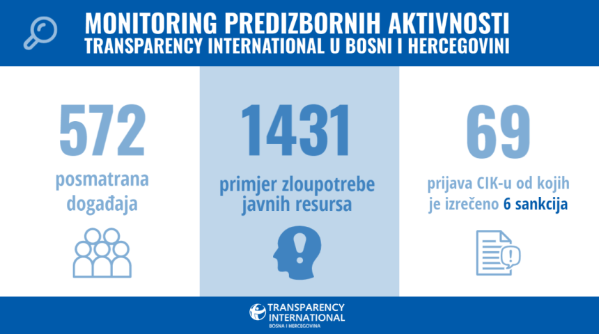 Саопштено ко и како крши изборна правила пред локалне изборе