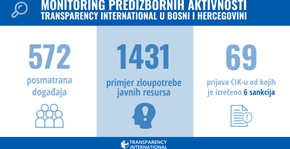 Saopšteno ko i kako krši izborna pravila pred lokalne izbore
