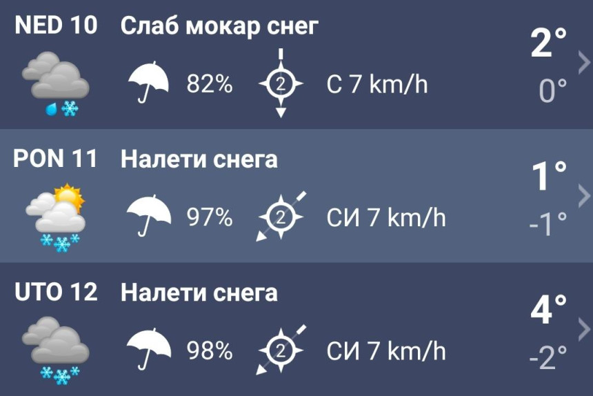 Први озбиљнији снијег пред српску Нову годину