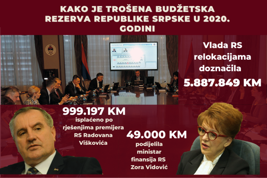 Pogledajte kako su izvlačili milione iz budžetske rezerve