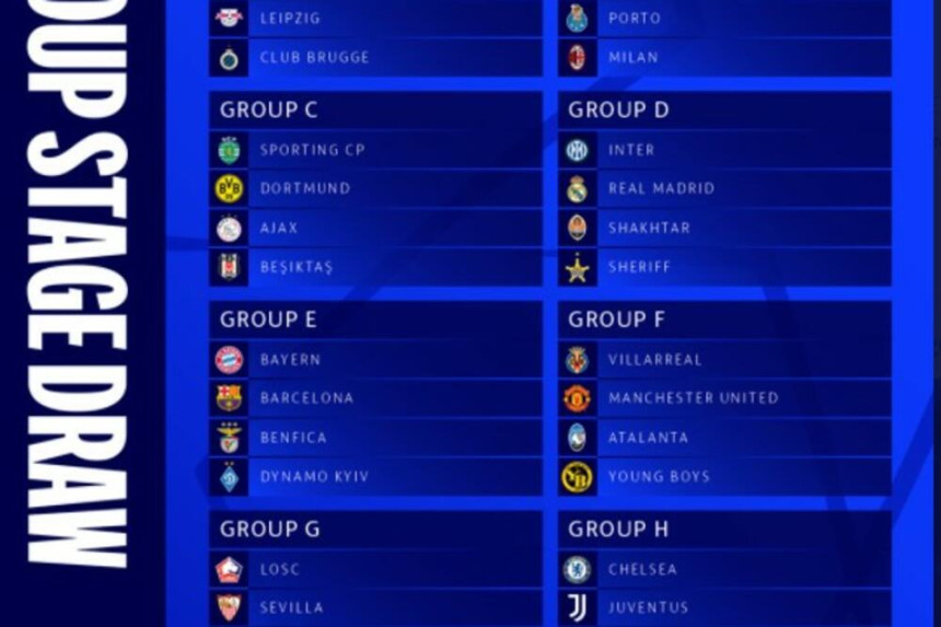 Poznate grupe za Ligu šampiona