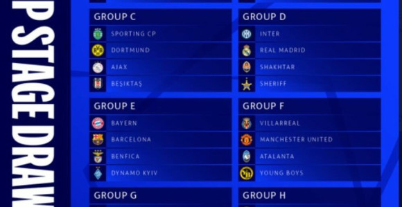 Poznate grupe za Ligu šampiona