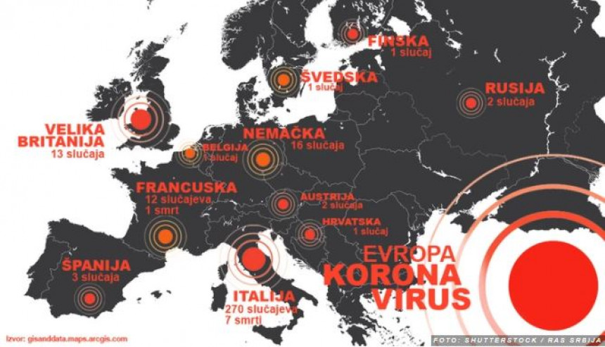 Evropa postala centar epidemije virusa korona