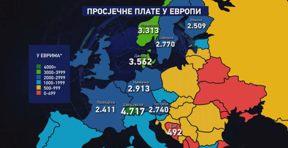 Plate radnika u BiH među najmanjim u Evropi