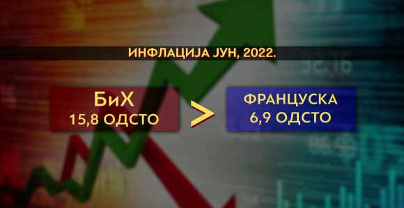 Rekordna inflacija u BiH: Građani gladni, a državu "boli uvo" (VIDEO)