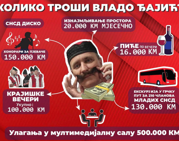 Đajić pola miliona dao za zabavni program! (VIDEO)