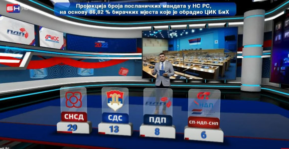 Pogledajte mandate za Skupštinu RS i Parlament BiH