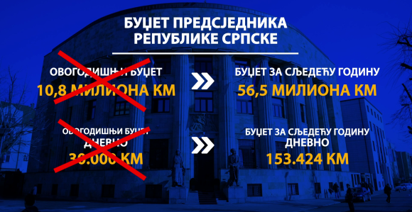 Dodik će dnevno iz budžeta trošiti čak 154.000 KM