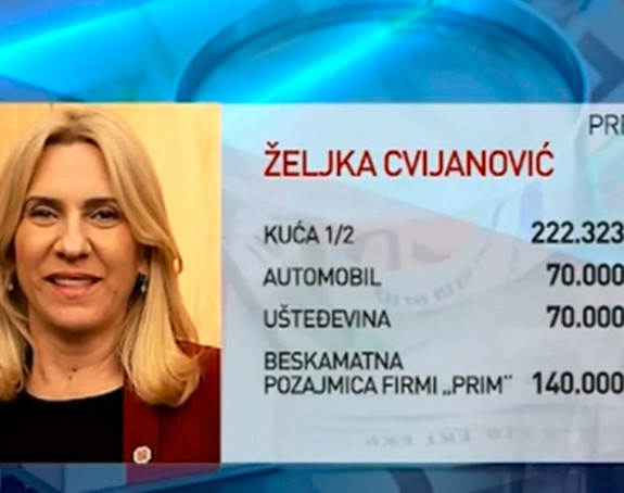 Koliko su tačni prijavljeni podaci o imovini političara?