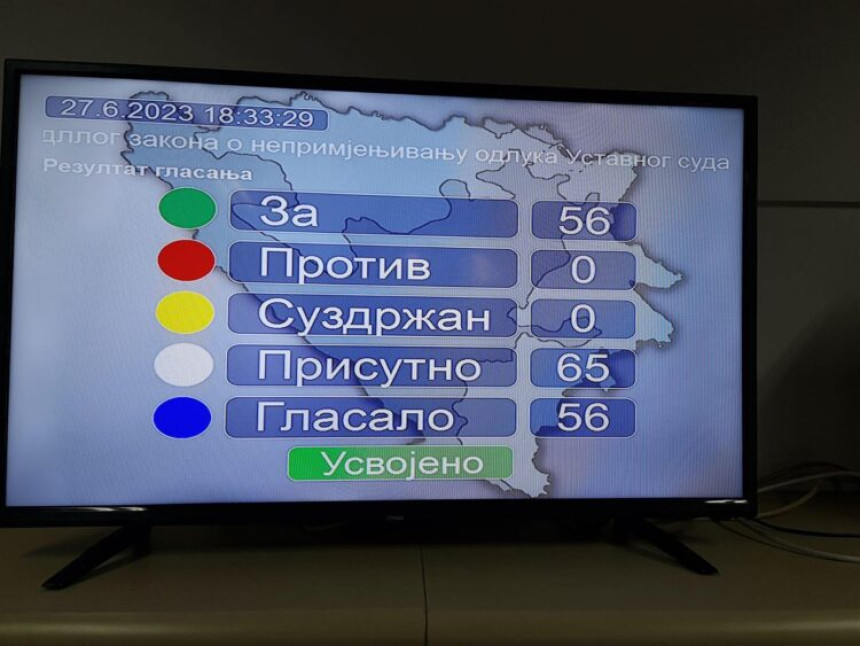 Како су гласали у НСРС о Уставном суду БиХ