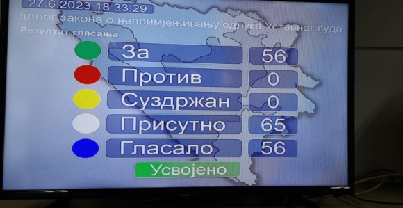 Kako su glasali u NSRS o Ustavnom sudu BiH