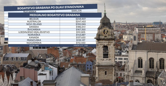 Pogledajte u kojoj evropskoj državi su najbogatiji ljudi