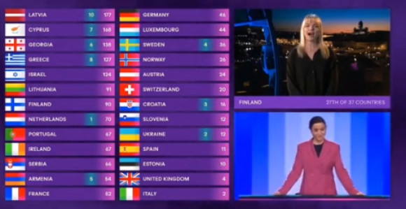 Proba: Finska odbila da da 12 poena Izraelu (VIDEO)