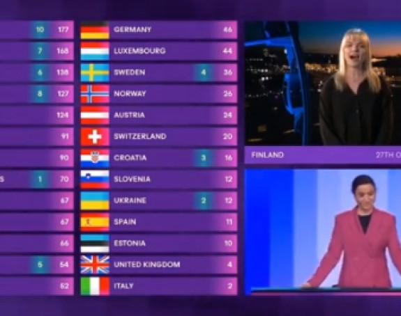 Proba: Finska odbila da da 12 poena Izraelu (VIDEO)