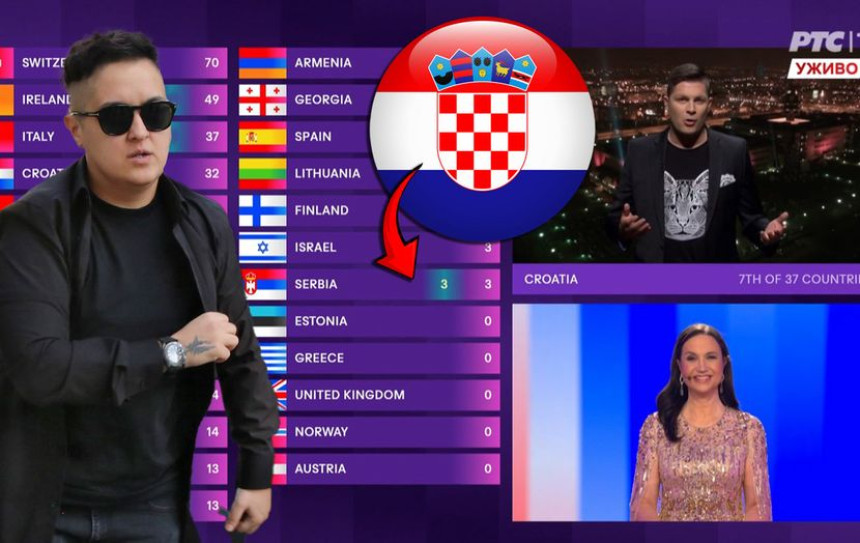 Marija ljuta na hrvatski žiri zbog bodova Srbiji!