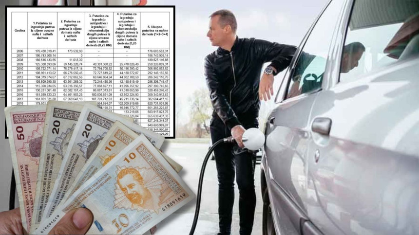 BiH od akciza od 2006. sakupila 15,8 milijardi maraka!