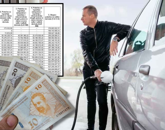 BiH od akciza od 2006. sakupila 15,8 milijardi maraka!