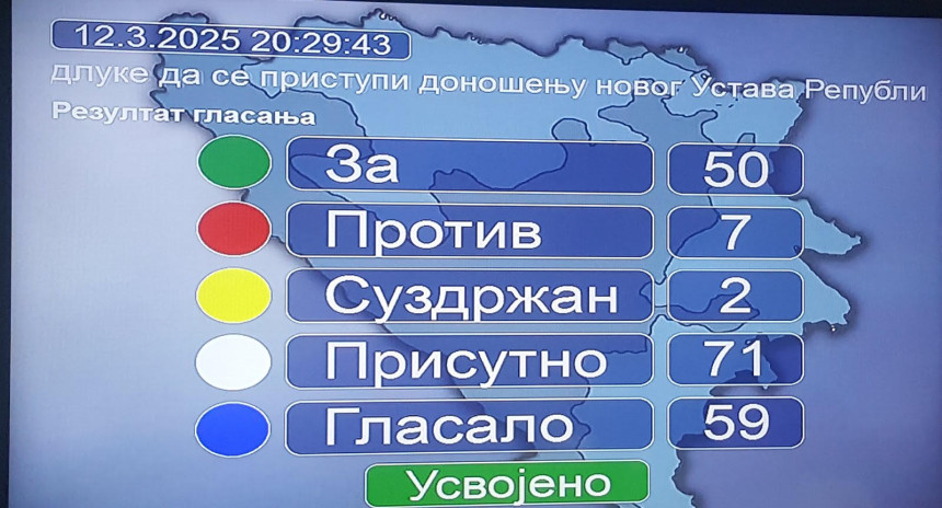 Stvoreni uslovi za razmatranje nacrta Ustava Srpske