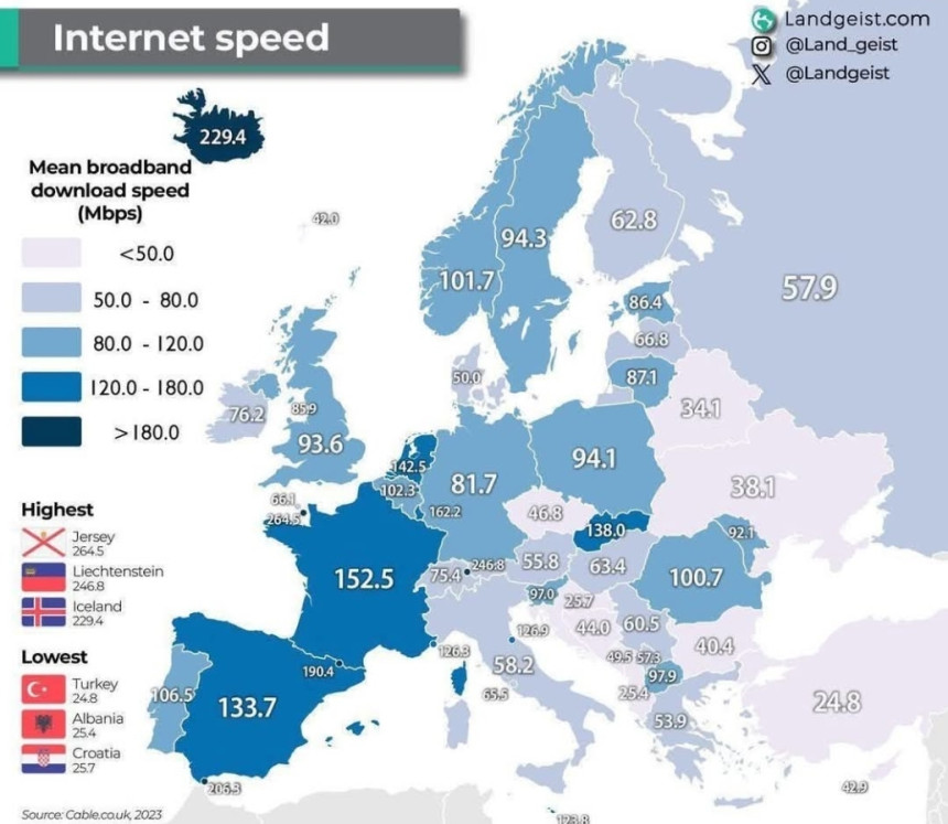 Pogledajte kakav je internet u Evropi - Srbija među boljim
