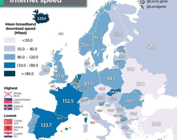 Pogledajte kakav je internet u Evropi - Srbija među boljim
