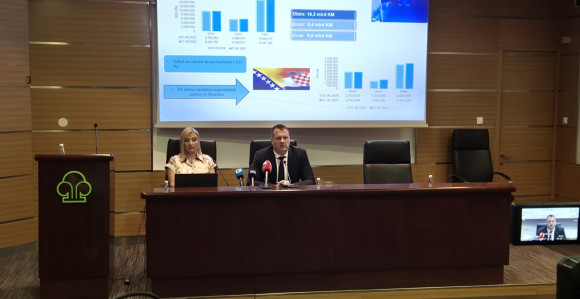 Uvoz skoro za duplo veći od izvoza: BiH najviše uvozila meso, flaširanu vodu, voće i povrće