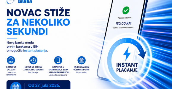 Nova banka među prvim bankama u BiH omogućila instant plaćanja