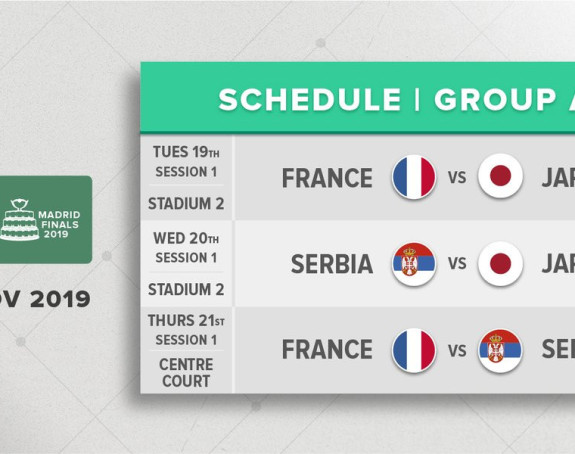 DK: Srbija otvara finale protiv Japana!