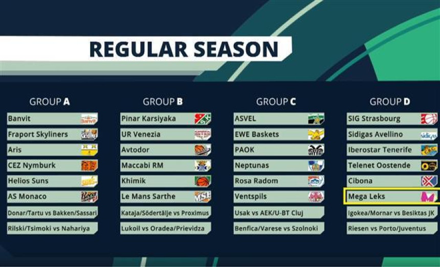 FIBA LŠ: Cibona na Mega Leks! Igokea na Mornar u kvalifikacijama!