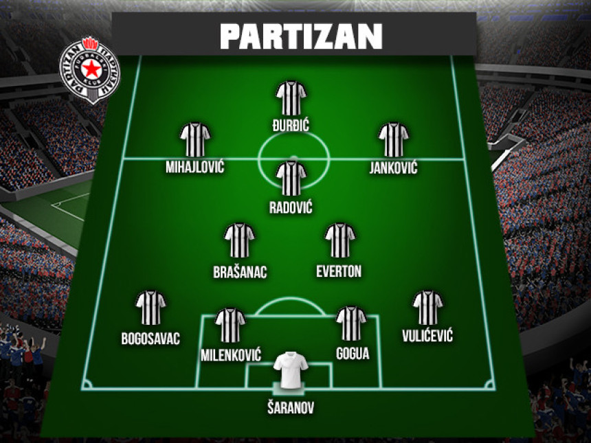 LE: Partizanu treba pobjeda ili remi s golovima! Dajte bar jedan gol!