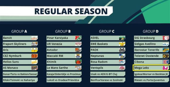 FIBA LŠ: Cibona na Mega Leks! Igokea na Mornar u kvalifikacijama!