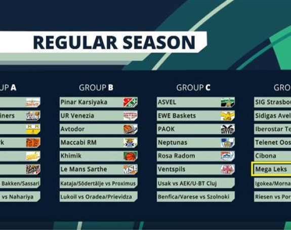 FIBA LŠ: Cibona na Mega Leks! Igokea na Mornar u kvalifikacijama!
