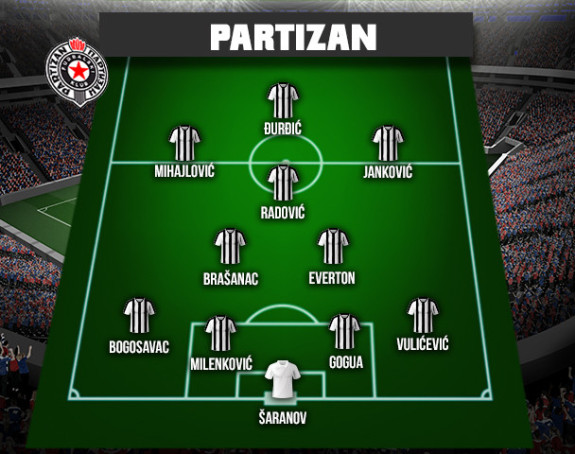 LE: Partizanu treba pobjeda ili remi s golovima! Dajte bar jedan gol!