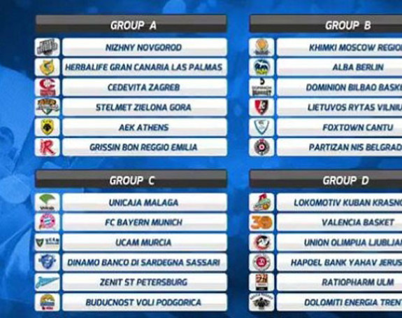 Evrokup: Italijani neće, Partizan ima novog rivala!