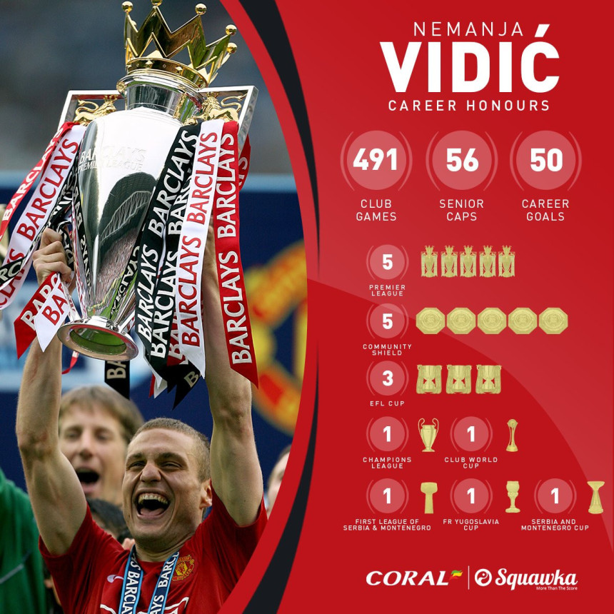 Srećan rođendan, Nemanja!